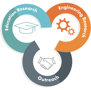Tufts Center for Engineering Education and Outreach logo