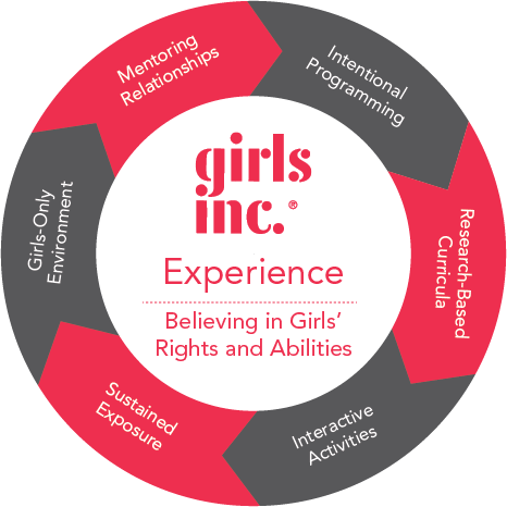 Girls Inc of Greater Lowell logo